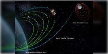 Read more about - Chandrayaan 3 | রাত ১২টা বাজতেই পৃথিবীর কক্ষপথ ছেড়ে চাঁদের প্রবেশ দ্বার! বড় পরীক্ষা চন্দ্রযান-৩ এর!