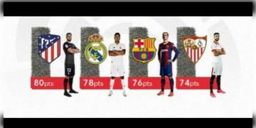 Read more about - ৪-১ গোলে গ্রানাডা কে হারিয়ে 'লা লিগার' টেবিল আরো আকর্ষণীয় করে তুললো জিদান এর রিয়াল মাদ্রিদ