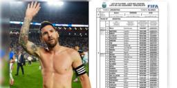 Read more about - Lionel Messi | ফাঁস মেসি সহ গোটা স্কোয়াডের পাসপোর্ট নম্বর! বিপাকে আর্জেন্টিনা, বিশ্বকাপ শুরুর আগেই চিন্তা বাড়লো FIFA-র