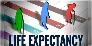 Read more about - Life Expectancy | কমছে আয়ু বৃদ্ধির হার, ১০টি দেশ নিয়ে চাঞ্চল্যকর রিপোর্ট