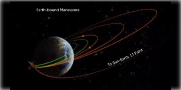 Read more about - Aditya L1 Mission | গভীর রাতে আরও এক কক্ষপথ পার করলো আদিত্য এল-১! দিন কয়েক বাদেই পৃথিবীর টান ছেড়ে বেরিয়ে যাবে 'আদিত্য'!