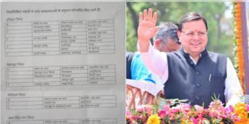 Read more about - Uttarakhand | ১৫টি জায়গার নাম বদল করলো উত্তরাখণ্ড সরকার! তালিকায় রয়েছে হরিদ্বার, দেরাদুন, নৈনিতালের মতো জায়গা!