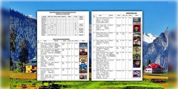 Read more about - Pahalgam Terrorist Attack | সেনার নজরে ১৪ জন জঙ্গি, লিস্ট ধরে ধরে গুলির হুঁশিয়ারি ভারতের !