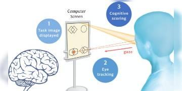 Read more about - ৫ মিনিটেই ডিমেনসিয়া, এমসিআই শণাক্ত করার নতুন কম্পিউটারাইজড নিয়ে এলেন জাপানের কানাজাওয়া ইউনিভার্সিটি