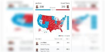 Read more about - মার্কিন রাষ্ট্রপতি নির্বাচন ২০২০, চলছে হাড্ডাহাড্ডি লড়াই ,  ট্রাম্প বনাম বিডেন !