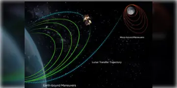 Read more about - Chandrayaan 3 | রাত ১২টা বাজতেই পৃথিবীর কক্ষপথ ছেড়ে চাঁদের প্রবেশ দ্বার! বড় পরীক্ষা চন্দ্রযান-৩ এর!