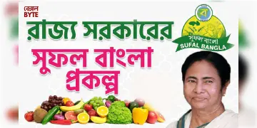 Read more about - WB Sufal Bangla Scheme | 'সুফল বাংলা প্রকল্প'~ সরকারের এক সফল উদ্যোগ