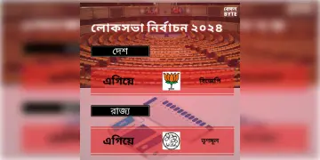 Read more about - Lok Sabha 2024 | বাংলায় ২৯টি আসন নিয়ে এগিয়ে তৃণমূল! দেশ জুড়ে বিজেপির দখলে ২৯৫টি আসন! দেখুন ভোটের ফলাফল!