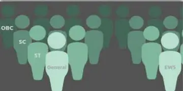 Read more about - OBC | ধর্ম নয়, ওবিসি সংরক্ষণ হয়েছে আর্থিক অনগ্রসরর্তার ভিত্তিতে, জানাল কমিশন