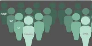 Read more about - OBC | ধর্ম নয়, ওবিসি সংরক্ষণ হয়েছে আর্থিক অনগ্রসরর্তার ভিত্তিতে, জানাল কমিশন