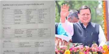 Read more about - Uttarakhand | ১৫টি জায়গার নাম বদল করলো উত্তরাখণ্ড সরকার! তালিকায় রয়েছে হরিদ্বার, দেরাদুন, নৈনিতালের মতো জায়গা!