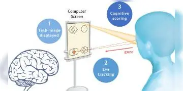 Read more about - ৫ মিনিটেই ডিমেনসিয়া, এমসিআই শণাক্ত করার নতুন কম্পিউটারাইজড নিয়ে এলেন জাপানের কানাজাওয়া ইউনিভার্সিটি