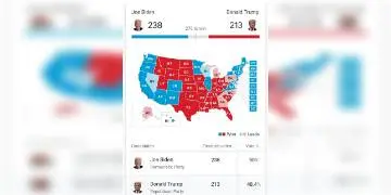 Read more about - মার্কিন রাষ্ট্রপতি নির্বাচন ২০২০, চলছে হাড্ডাহাড্ডি লড়াই ,  ট্রাম্প বনাম বিডেন !